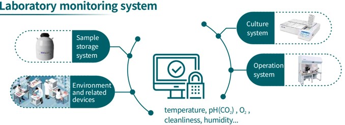 Monitoring System features