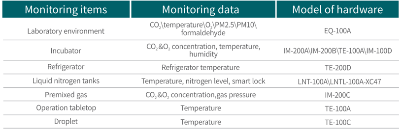 Versatile Sensor Coverage for Every Critical Zone