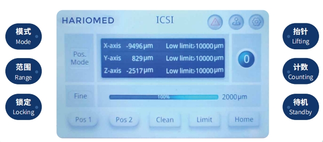 Multi-functional control panel