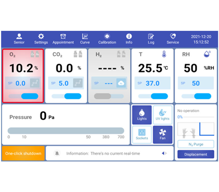 User-Friendly and smart