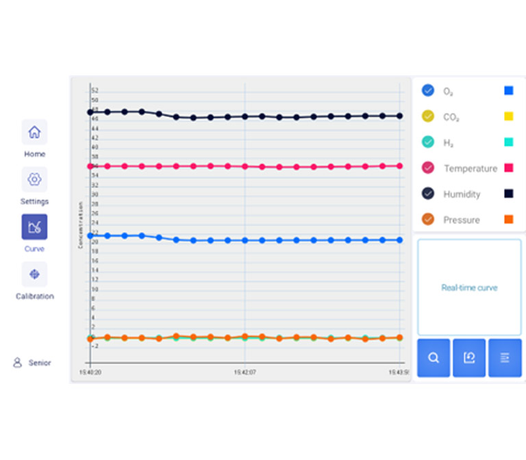 High security and goog data Integrity